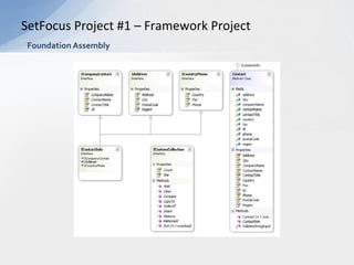 Inheritance, Polymorphism, Encapsulation