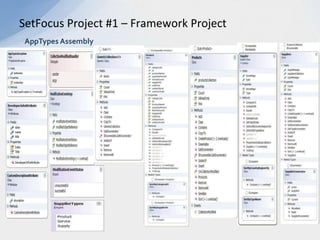 Abstract Classes and Interfaces