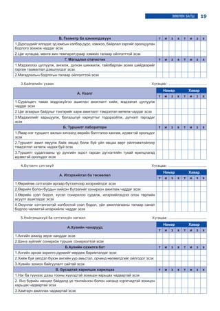 19ЗӨВЛӨХ БАГШ
Â. Ãåîìåòð áà õýìæèãäýõ¿¿í ò è ç õ ò è ç õ
1.Ä¿ðñ¿¿äèéã ÿëãàäàã, ýä þìñûí õýëáýð ä¿ðñ, õýìæýý, áàéðëàë çýðãèéã îðîëöóóëàí
áîäëîãî çîõèîæ ÷àääàã ýñýõ
2.Öàã õóãàöàà, ìºíãº æèí òåìïàðàòóðààð õýìæèõ òàëààð îéëãîëòòîé ýñýõ
Ã. Ìàãàäëàë ñòàòèñòèê ò è ç õ ò è ç õ
1.Ìýäýýлëýý öóãëóóëæ, àíãèëæ, ä¿ãíýí øèíæèëæ, òàéëáàðëàí çîõèõ øèéäâýðèéã
ãàðãàæ òààìàãëàë äýâø¿¿ëäýã ýñýõ
2.Ìàãàäëàëûí áîäëîãûí òàëààð îéëãîëòòîé ýñýõ
3.Áàéãàëèéí óõààí Õóãàöàà: ……………………………………
À. Íýýëò
Íàìàð Õàâàð
ò è ç õ ò è ç õ
1.Ñóðàëöàã÷ òàâàí ìýäðýõ¿éãýý àøèãëàí àæèãëàëò õèéæ, ìýäýýëýë öóãëóóëæ
÷àääàã ýñýõ
2.Öàã àãààðûí áàéäëûã òýíãýðèéã õàðæ àæèãëàëò òýìäýãëýë õºòºëæ ÷àääàã ýñýõ
3.Ìýäýýëëèéã õàðüöóóëæ, áîëçîøã¿é õàðèóëòûã òîäîðõîéëæ, ä¿ãíýëò ãàðãàäàã
ýñýõ
Á. Òóðøèëò ëàáîðàòîðè ò è ç õ ò è ç õ
1.ßìàð íýã òóðøèëò àæëûí õè÷ýýëä ººðèéí áýëòãýëýý õàíãàæ, èäýâõòýé îðîëöäîã
ýñýõ
2.Òóðøèëò àæèë ÿâóóëæ áàéõ ÿâöàä áîëæ áóé ¿éë ÿâöàà ººðò îéëãîìæòîéãîîð
òýìäýãëýë õºòºëæ ÷àäàæ áóé ýñýõ
3.Òóðøèëò ñóäàëãààíû ¿ð ä¿íãèéí ýöýñò ãàðñàí ä¿ãíýëòèéí òóõàé ÿðèëöëàãàä
èäýâõòýé îðîëöäîã ýñýõ
4.Á¿òýýë÷ ñýòãýõ¿é Õóãàöàà: ……………………………………
À. Èëýðõèéëýë áà òºñººëºë
Íàìàð Õàâàð
ò è ç õ ò è ç õ
1.ªºðèéãºº ñýòãýõ¿éí àðãààð á¿òýýë÷ýýð èëýðõèéëäýã ýñýõ
2.ªºðèéí áîëîí áóñäûí õèéñýí á¿òýýëèéã ñîíèðõîí àæèãëàæ ÷àääàã ýñýõ
3.ªºðèéí ¿çýë áîäîë, õ¿ñýë ñîíèðõëîî ñóäàëæ, èëýðõèéëýõäýý îëîí òºðëèéí
àñóóëò àøèãëàäàã ýñýõ
4.Îþóíëàã ñýòãýëãýýòýé õîëáîîòîé ¿çýë áîäîë, ¿éë àæèëëàãààíû òàëààð ñàíàë
áîäëîî ÷ºëººòýé èëýðõèéëæ ÷àääàã ýñýõ
5.Íèéãýìøèõ¿é áà ñýòãýëç¿éí õºãæèë Õóãàöàà: ……………………………………
À.Õóâèéí ÷àíàðóóä
Íàìàð Õàâàð
ò è ç õ ò è ç õ
1.Àíãèéí àæèëä ýåðýã õàíääàã ýñýõ
2.Øèíý ç¿éëèéã ñîíèðõîæ òóðøèõ ñîíèðõîëòîé ýñýõ
Á.Õóâèéí ñàõèëãà áàò ò è ç õ ò è ç õ
1.Àíãèéí ýðõýì çîðèëãî дүрмийг ìºðäºæ áàðèìòàëäàã ýñýõ
2.Õèéæ áóé ¿éëäýë á¿õýí àíãèéí óóð àìüñãàë, оð÷èíä íºëººëäãèéã îéëãîäîã ýñýõ
3.Õóâèéí çîõèîí áàéãóóëàëò ñàéòàé ýñýõ
Â. Áóñàäòàé õàðèëöàõ õàðèëöàà ò è ç õ ò è ç õ
1.Íýã áà ò¿¿íýýñ äýýø òîîíû õ¿¿õýäòýé çîõèöîí õàðüöàõ ÷àäâàðòàé ýñýõ
2. ßíç á¿ðèéí íºõöºë áàéäàëä ¿å òýíãèéíõýí áîëîí íàñàíä õ¿ðýã÷èäòýé çîõèöîí
õàðüöàõ ÷àäâàðòàé ýñýõ
3.Õàìòàð÷ àæèëëàõ ÷àäâàðòàé ýñýõ
 