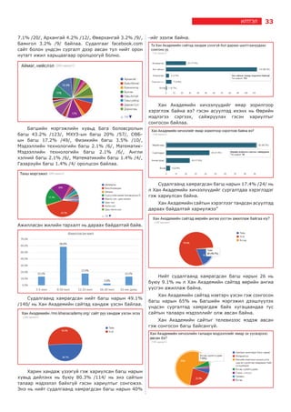 33ИЛТГЭЛ
7.1% /20/, Архангай 4.2% /12/, Өвөрхангай 3.2% /9/,
Баянгол 3.2% /9/ байлаа. Судалгааг facebook.com
сайт болон үндсэн сургалт дээр авсан тул нийт орон
нутагт ижил харьцаагаар оролцоогүй болно.
Багшийн мэргэжлийн хувьд Бага боловсролын
багш 43.2% /123/, МХУЗ-ын багш 20% /57/, СӨБ-
ын багш 17.2% /49/, Физикийн багш 3.5% /10/,
Мэдээллийн технологийн багш 2.1% /6/, Математик-
Мэдээллийн технологийн багш 2.1% /6/, Англи
хэлний багш 2.1% /6/, Математикийн багш 1.4% /4/,
Газарзүйн багш 1.4% /4/ оролцсон байлаа.
Ажилласан жилийн тархалт нь дараах байдалтай байв.
Судалгаанд хамрагдсан нийт багш нарын 49.1%
/140/ нь Хан Академийн сайтад хандаж үзсэн байлаа.
Харин хандаж үзээгүй гэж хариулсан багш нарын
хувьд дийлэнх нь буюу 80.3% /114/ нь энэ сайтын
талаар мэдээлэл байхгүй гэсэн хариултыг сонгожээ.
Энэ нь нийт судалгаанд хамрагдсан багш нарын 40%
-ийг эзэлж байна.
Хан Академийн хичээлүүдийг ямар зорилгоор
хэрэглэж байна вэ? гэсэн асуултад ихэнх нь Өөрийн
мэдлэгээ сэргээх, сайжруулах гэсэн хариултыг
сонгосон байлаа.
Судалгаанд хамрагдсан багш нарын 17.4% /24/ нь
л Хан Академийн хичээлүүдийг сургалтдаа хэрэглэдэг
гэж хариулсан байна.
Хан Академийн сайтын хэрэглээг тандсан асуултад
дараах байдалтай хариулжээ”
Нийт судалгаанд хамрагдсан багш нарын 26 нь
буюу 9.1% нь л Хан Академийн сайтад өөрийн ангиа
үүсгэн ажиллаж байна.
Хан Академийн сайтад нэвтэрч үзсэн гэж сонгосон
багш нарын 65% нь Багшийн мэргэжил дээшлүүлэх
үндсэн сургалтад хамрагдаж байх хугацаандаа тус
сайтын талаарх мэдээллийг олж авсан байна.
Хан Академийн сайтыг телевизээс мэдэж авсан
гэж сонгосон багш байсангүй.
 