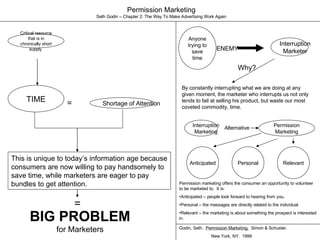 Permission Marketing Seth Godin – Chapter 2: The Way To Make Advertising Work Again Critical resource that is in chronically short supply  Shortage of Attention TIME = This is unique to today’s information age because consumers are now willing to pay handsomely to save time, while marketers are eager to pay bundles to get attention. BIG PROBLEM  for Marketers Anyone trying to save time Interruption Marketer Personal Anticipated Permission Marketing Relevant ENEMY By constantly interrupting what we are doing at any given moment, the marketer who interrupts us not only tends to fail at selling his product, but waste our most coveted commodity, time. Why? Interruption Marketing Alternative ,[object Object],[object Object],[object Object],[object Object],= Godin, Seth.  Permission Marketing.   Simon & Schuster.  New York, NY.  1999 