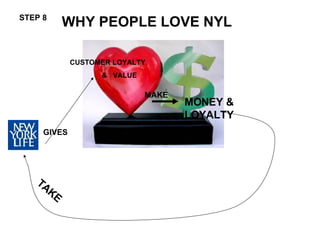 WHY PEOPLE LOVE NYL  CUSTOMER LOYALTY  &  VALUE GIVES MONEY & LOYALTY TAKE STEP 8 MAKE 