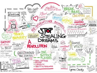 Seth Godin\'s Stop Stealing Dreams   Visual Notes By Lynne Cazaly