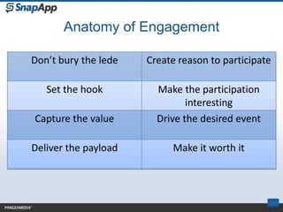 Anatomy of Engagement

Don’t bury the lede   Create reason to participate

   Set the hook         Make the participation
                               interesting
Capture the value       Drive the desired event

Deliver the payload        Make it worth it
 