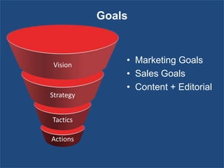 Goals



 Vision
               • Marketing Goals
               • Sales Goals
               • Content + Editorial
Strategy


Tactics

Actions
 