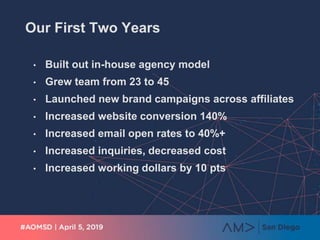 Our First Two Years
• Built out in-house agency model
• Grew team from 23 to 45
• Launched new brand campaigns across affiliates
• Increased website conversion 140%
• Increased email open rates to 40%+
• Increased inquiries, decreased cost
• Increased working dollars by 10 pts
 