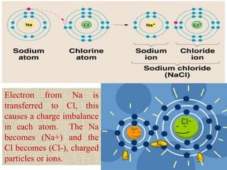Electron from Na is
transferred to Cl, this
causes a charge imbalance
in each atom. The Na
becomes (Na+) and the
Cl becomes (Cl-), charged
particles or ions.
 