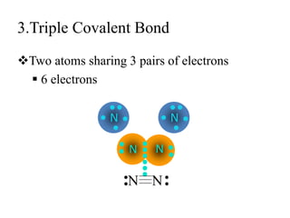 Tro, Chemistry: A Molecular
Approach
16
3.Triple Covalent Bond
Two atoms sharing 3 pairs of electrons
 6 electrons
N
••
• •
•
N
••
•
•
•
N ••••••
N
N N····
 