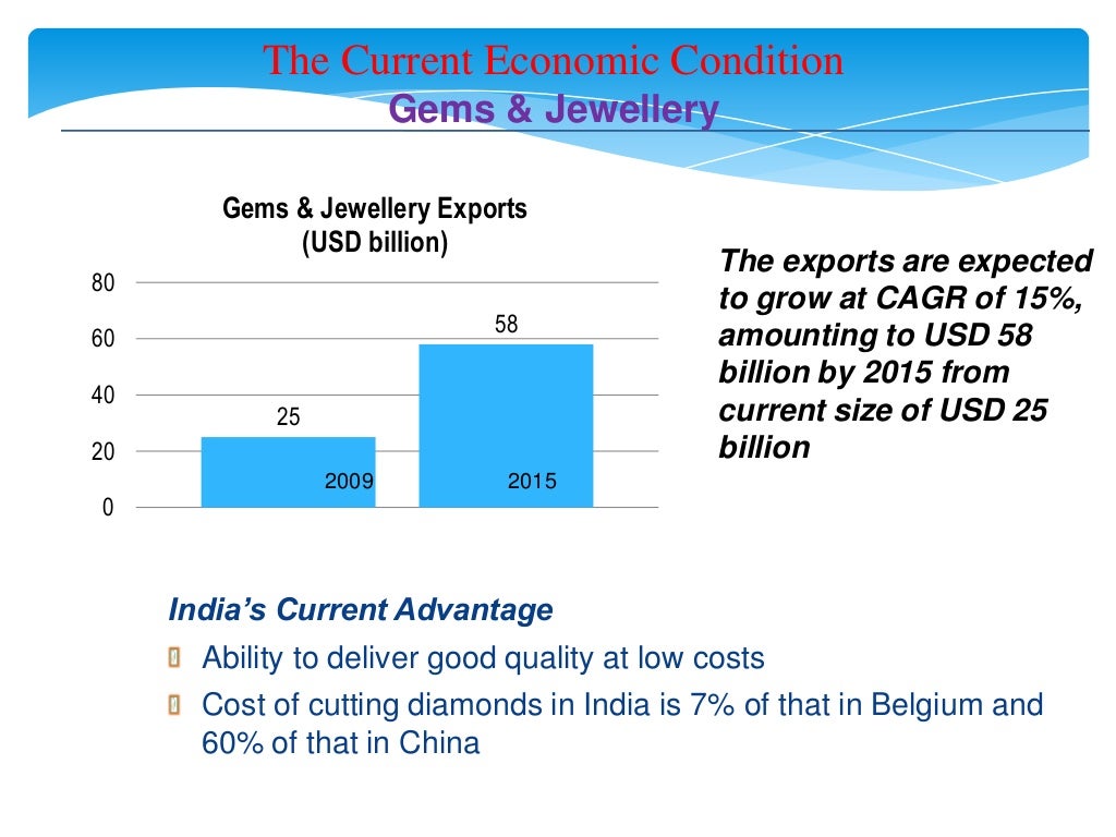 GEM AND JEWELLERY INDUSTRY IN INDIA