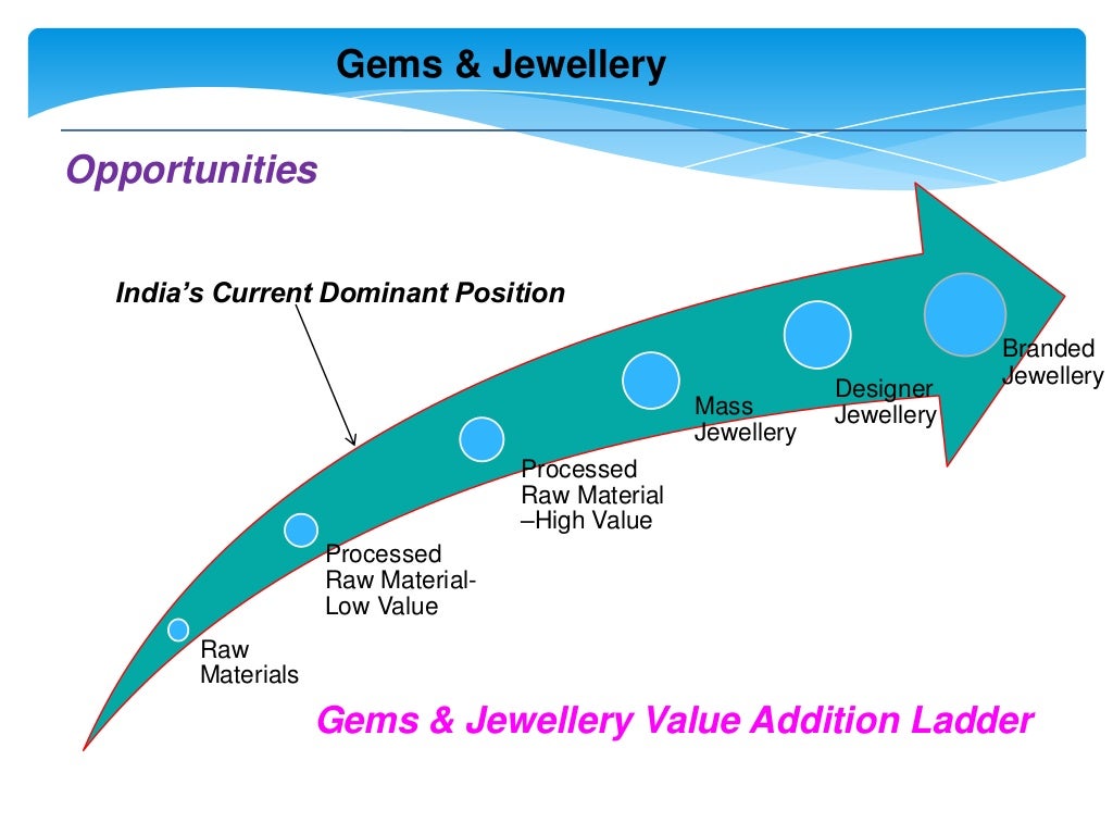 GEM AND JEWELLERY INDUSTRY IN INDIA