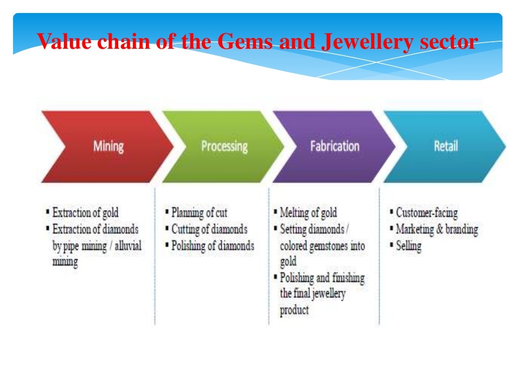 GEM AND JEWELLERY INDUSTRY IN INDIA