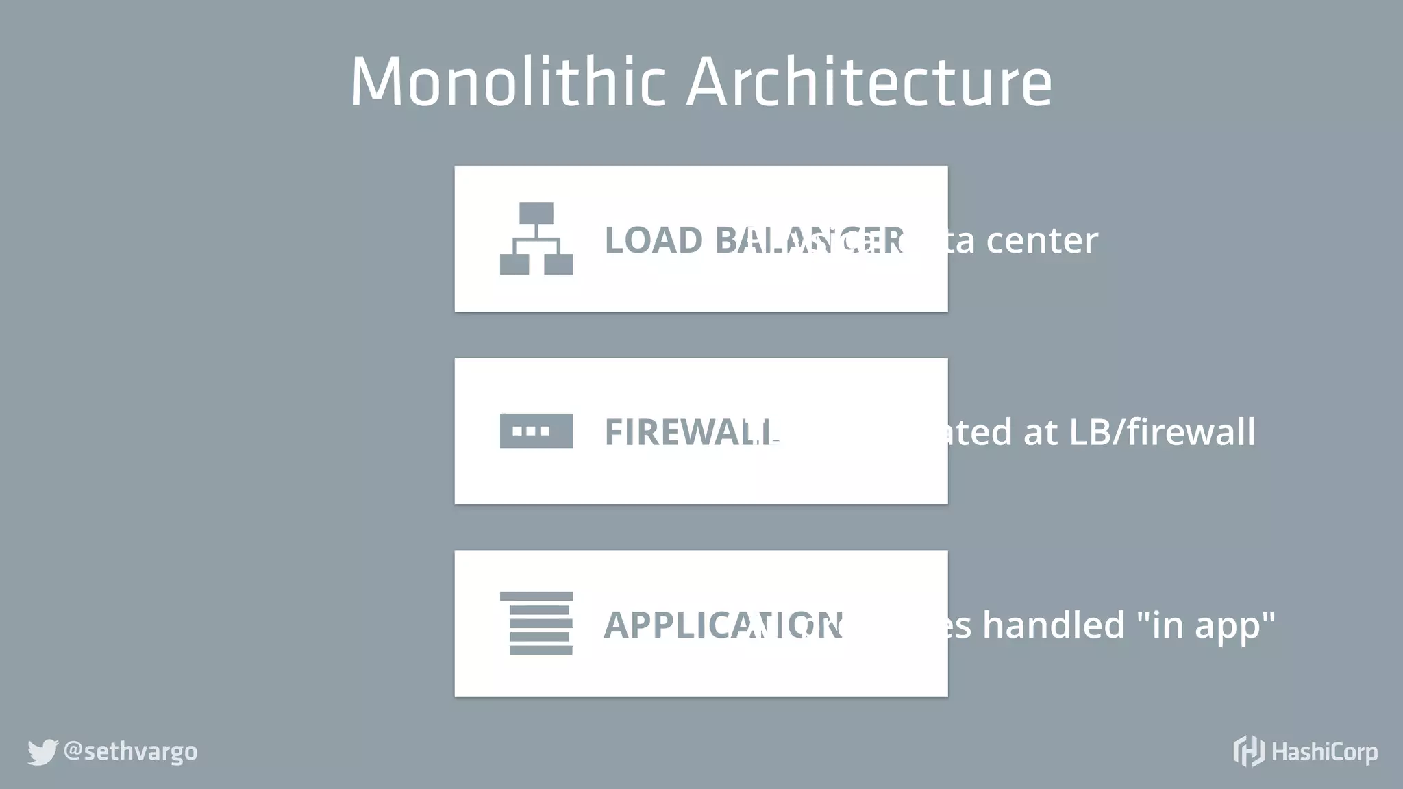 @sethvargo
LOAD BALANCER
FIREWALL
APPLICATION
Physical data center
All processes handled "in app"
TLS terminated at LB/firewall
Monolithic Architecture