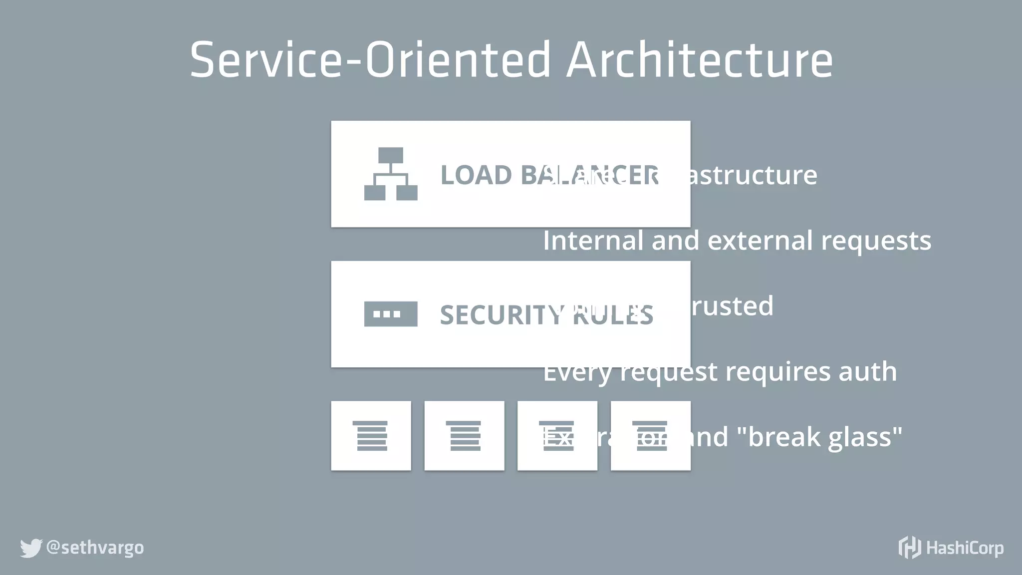 @sethvargo
LOAD BALANCER
SECURITY RULES
Service-Oriented Architecture
Shared infrastructure
Internal and external requests
Nothing is trusted
Every request requires auth
Expiration and "break glass"