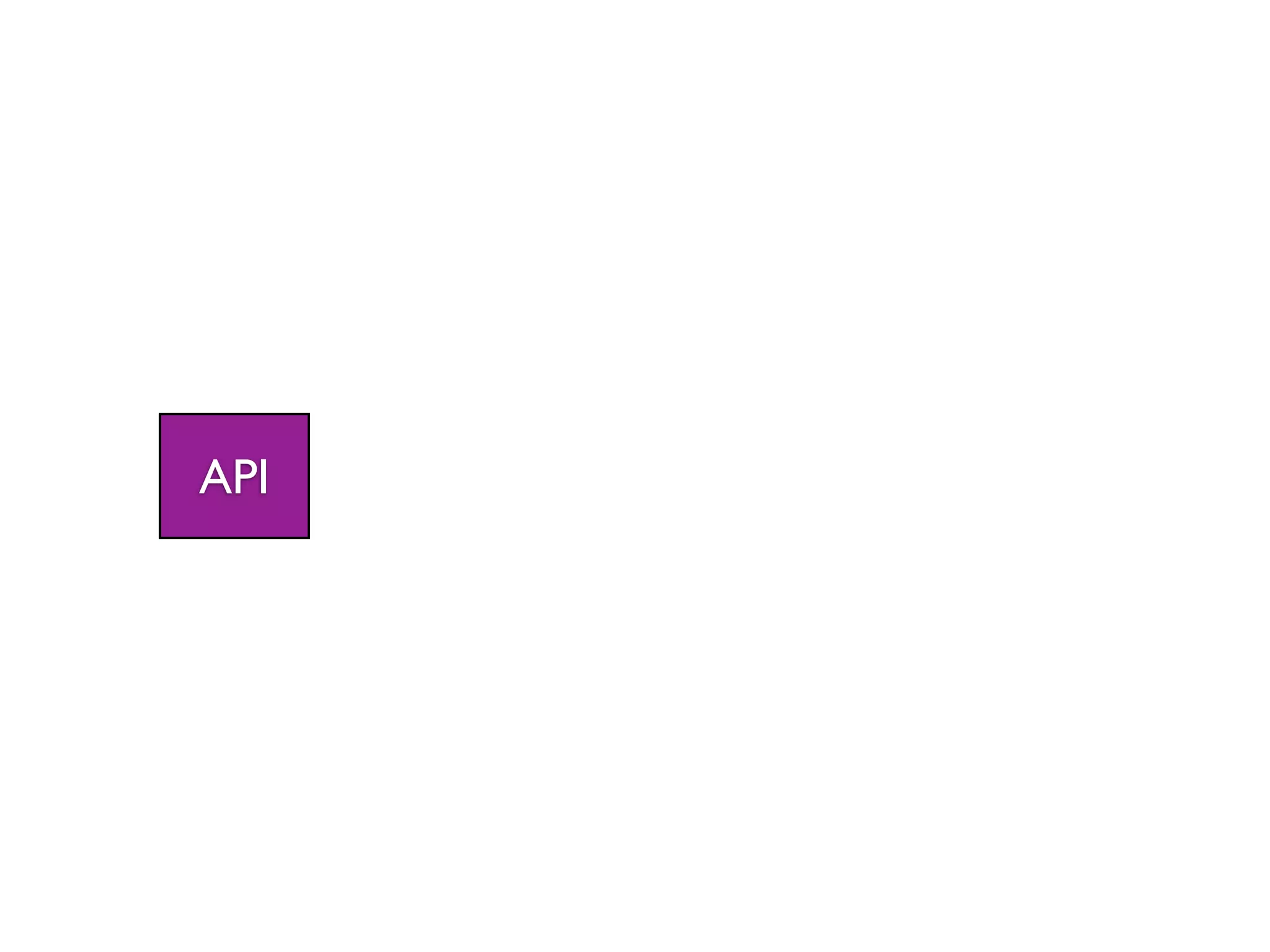 API
 