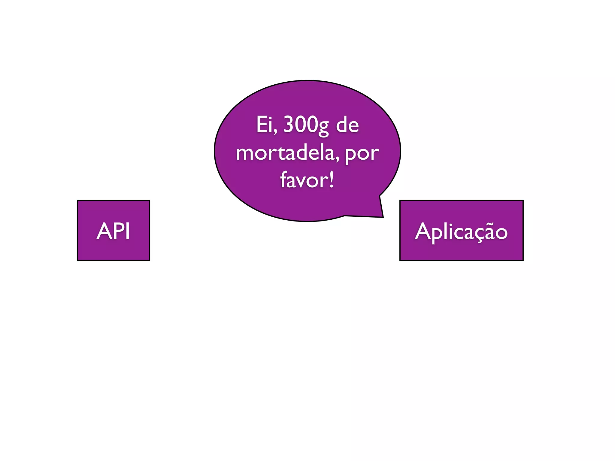Ei, 300g de
      mortadela, por
          favor!

API                    Aplicação
 