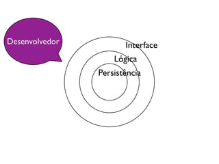 Desenvolvedor          Interface
                    Lógica
                Persistência
 