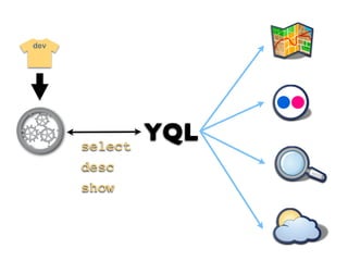 dev




      select
               YQL
      desc
      show
 