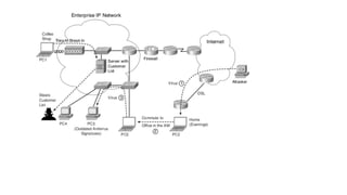 Основы IP-адресации и маршрутизации. Основы протокола TCP/IP.