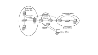 Основы IP-адресации и маршрутизации. Основы протокола TCP/IP.