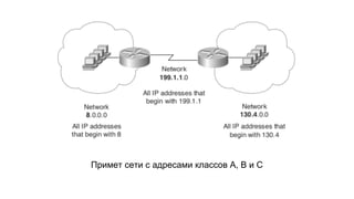 Примет сети с адресами классов А, В и С