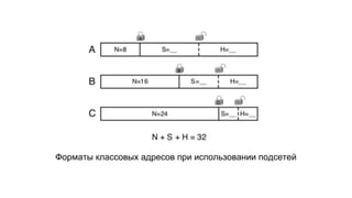 Форматы классовых адресов при использовании подсетей