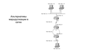 Альтернативы
маршрутизации в
сетях