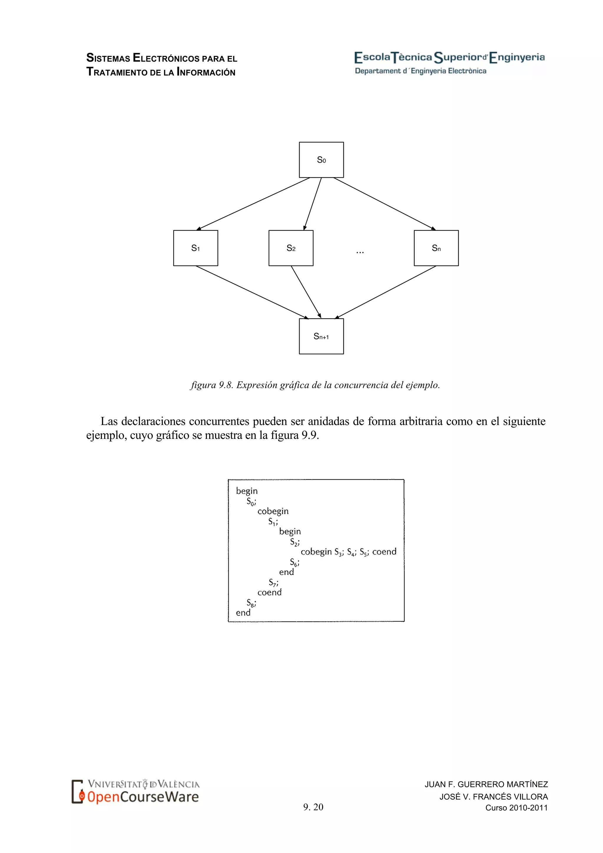 SISTEMAS ELECTRÓNICOS PARA EL
TRATAMIENTO DE LA INFORMACIÓN
9. 20
JUAN F. GUERRERO MARTÍNEZ
JOSÉ V. FRANCÉS VILLORA
Curso 2010-2011
figura 9.8. Expresión gráfica de la concurrencia del ejemplo.
Las declaraciones concurrentes pueden ser anidadas de forma arbitraria como en el siguiente
ejemplo, cuyo gráfico se muestra en la figura 9.9.
 