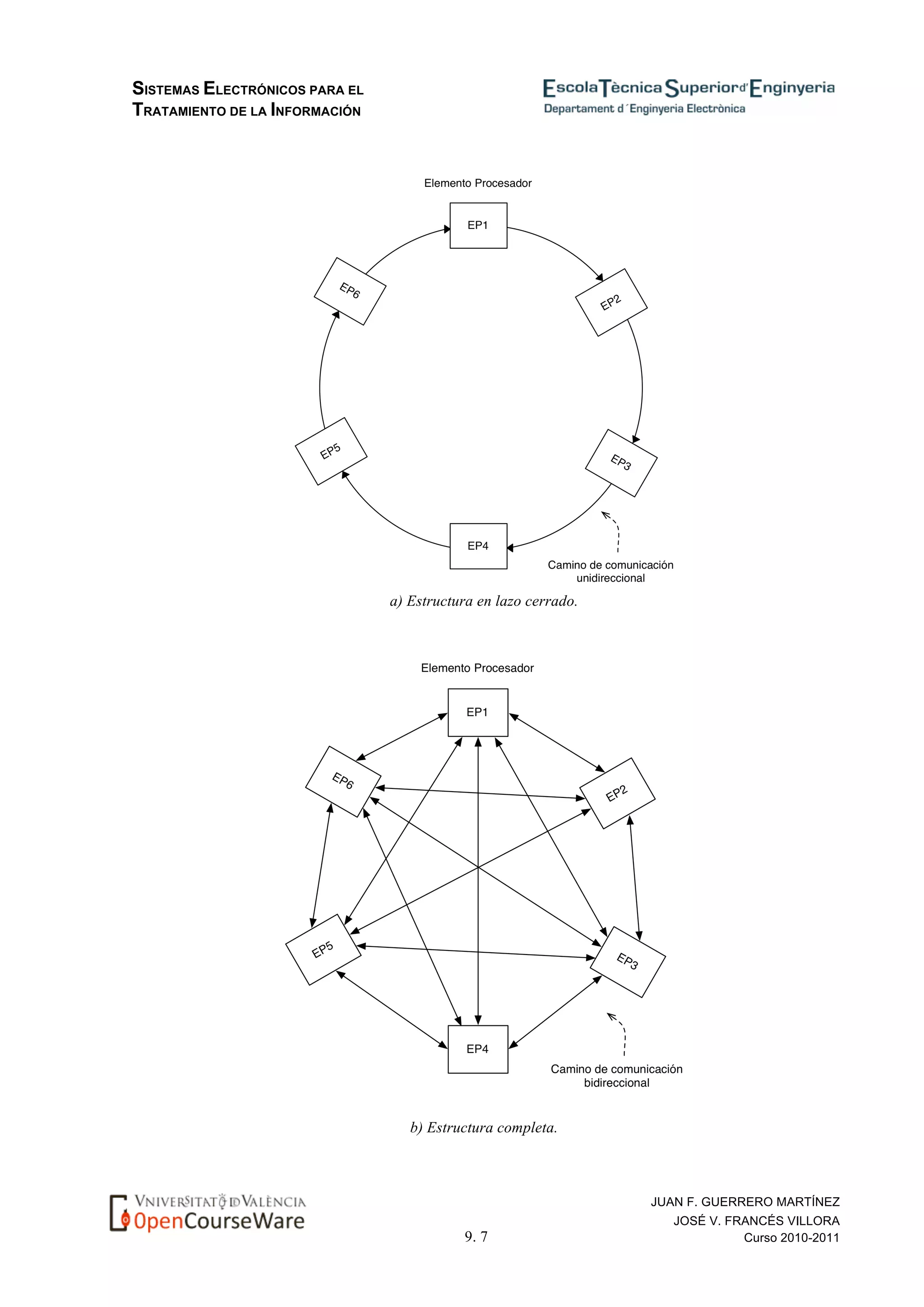 SISTEMAS ELECTRÓNICOS PARA EL
TRATAMIENTO DE LA INFORMACIÓN
9. 7
JUAN F. GUERRERO MARTÍNEZ
JOSÉ V. FRANCÉS VILLORA
Curso 2010-2011
a) Estructura en lazo cerrado.
b) Estructura completa.
 