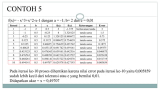 CONTOH 5
f(x)= - x^3+x^2-x-1 dengan a = -1; b= 2 dan e = 0,01
Pada iterasi ke-10 proses dihentikan karena nilai error pada iterasi ke-10 yaitu 0,005859
sudah lebih kecil dari toleransi atau e yang bernilai 0,01.
Didapatkan akar = x = 0,49707
Iterasi a b x f(a) f(x) Keterangan Error
1 -1 2 0.5 2 -1.375 berlawanan tanda 3
2 -1 0.5 -0.25 4 1.328125 tanda sama 1.5
3 -0.25 0.5 0.125 1.328125 0.888672 tanda sama 0.75
4 0.125 0.5 0.3125 0.888672 0.754639 tanda sama 0.375
5 0.3125 0.5 0.40625 0.754639 0.691742 tanda sama 0.1875
6 0.40625 0.5 0.453125 0.691742 0.659161 tanda sama 0.09375
7 0.453125 0.5 0.476563 0.659161 0.642316 tanda sama 0.046875
8 0.476563 0.5 0.488281 0.642316 0.633722 tanda sama 0.023438
9 0.488281 0.5 0.494141 0.633722 0.629378 tanda sama 0.011719
10 0.494141 0.5 0.49707 0.629378 0.627193 tanda sama 0.005859
 