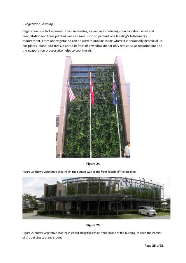 Setia International Centre Analysis Report