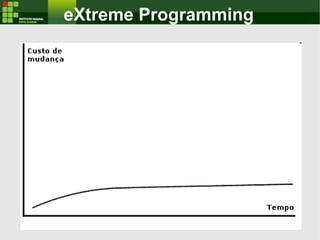 eXtreme Programming
 