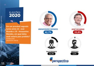 PesquisaRegistradanoTSEsobocódigodenúmeroAM-08818/2020
11
Em um provável segundo
turno entre 13 - José
Ricardo e 19 - Amazonino
Mendes, em qual deles
você votaria para prefeito?
ESTIMULADA
(RESPOSTA ÚNICA)
 