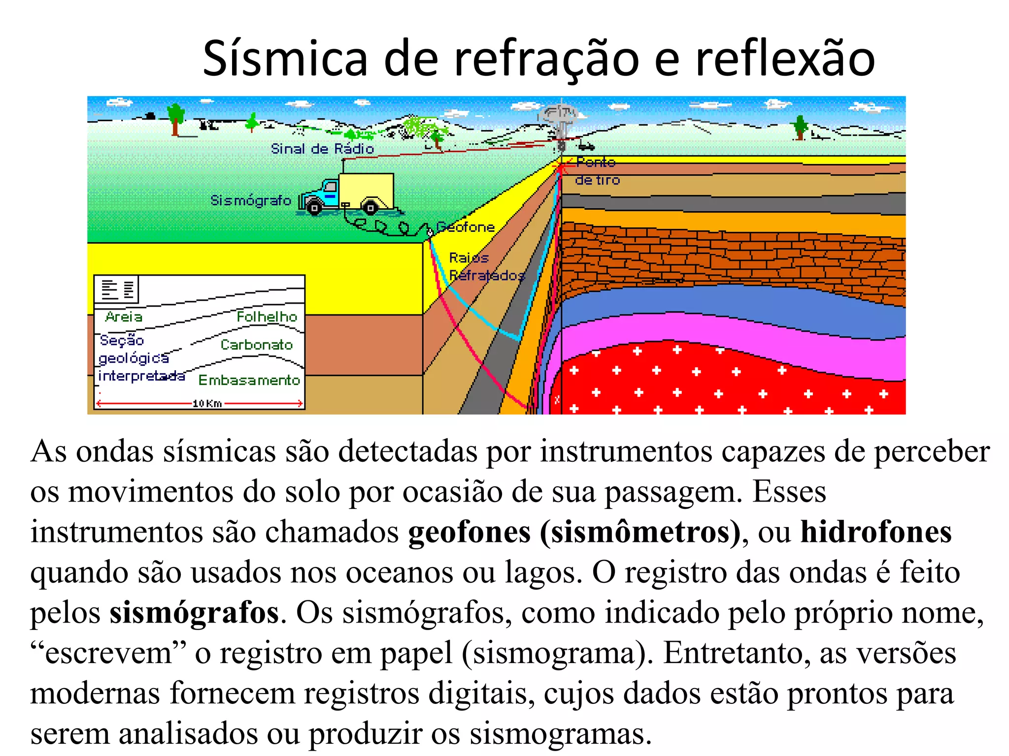 Sísmica de refração e reflexão
As ondas sísmicas são detectadas por instrumentos capazes de perceber
os movimentos do solo por ocasião de sua passagem. Esses
instrumentos são chamados geofones (sismômetros), ou hidrofones
quando são usados nos oceanos ou lagos. O registro das ondas é feito
pelos sismógrafos. Os sismógrafos, como indicado pelo próprio nome,
“escrevem” o registro em papel (sismograma). Entretanto, as versões
modernas fornecem registros digitais, cujos dados estão prontos para
serem analisados ou produzir os sismogramas.
 