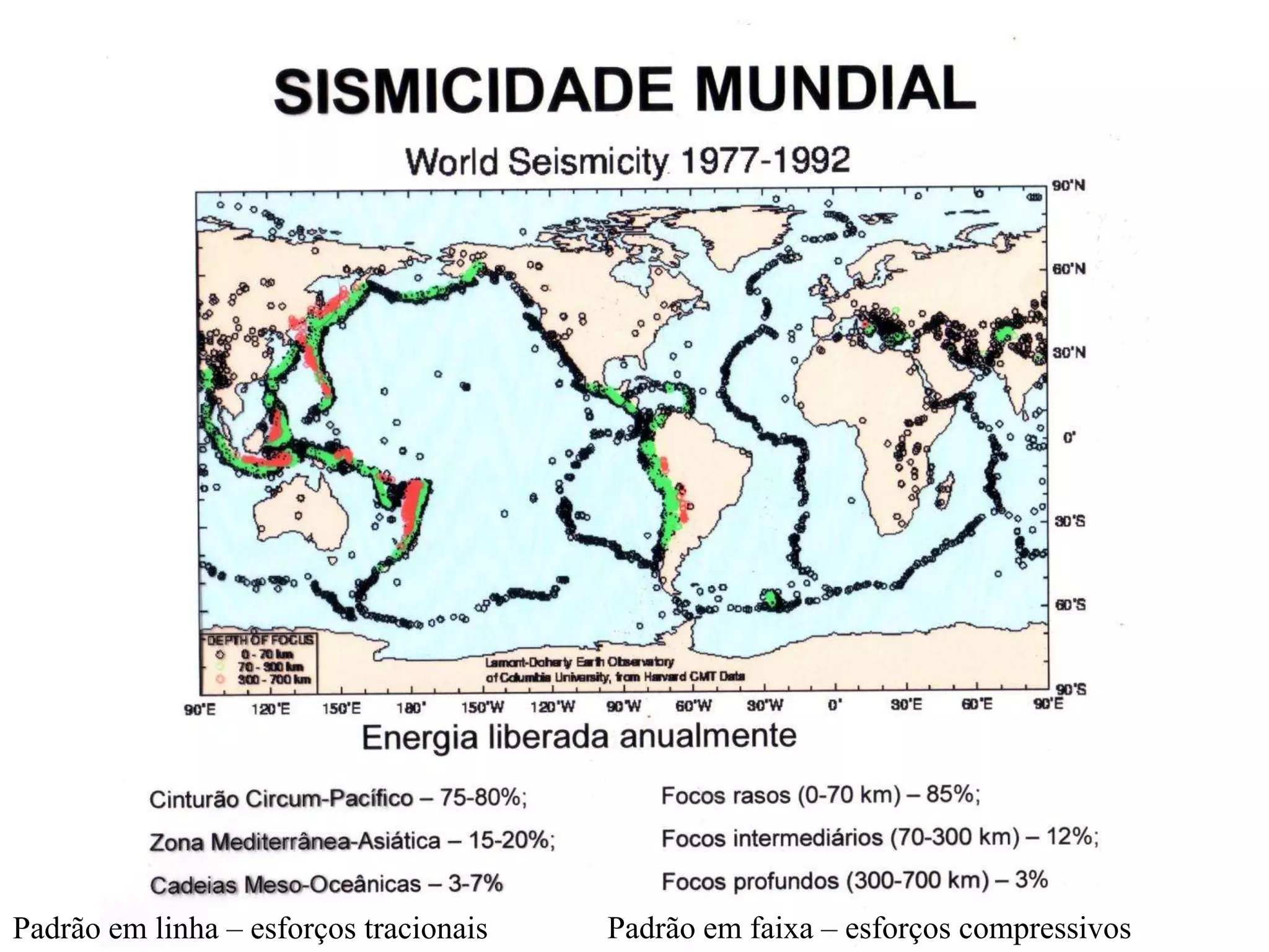 Padrão em linha – esforços tracionais Padrão em faixa – esforços compressivos
 