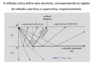 A reflexão crítica define dois domínios, correspondendo às regiões
de reflexão subcrítica e supercrítica, respectivamente.
sen ic = 1 / 2
 