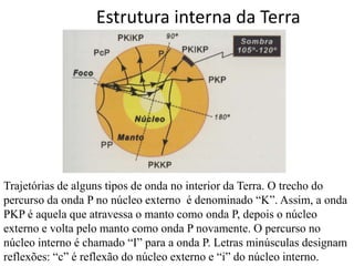 Estrutura interna da Terra
Trajetórias de alguns tipos de onda no interior da Terra. O trecho do
percurso da onda P no núcleo externo é denominado “K”. Assim, a onda
PKP é aquela que atravessa o manto como onda P, depois o núcleo
externo e volta pelo manto como onda P novamente. O percurso no
núcleo interno é chamado “I” para a onda P. Letras minúsculas designam
reflexões: “c” é reflexão do núcleo externo e “i” do núcleo interno.
 