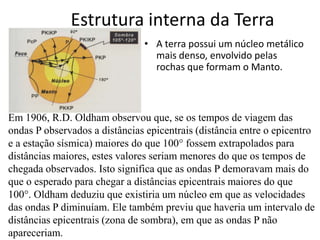 Estrutura interna da Terra
• A terra possui um núcleo metálico
mais denso, envolvido pelas
rochas que formam o Manto.
Em 1906, R.D. Oldham observou que, se os tempos de viagem das
ondas P observados a distâncias epicentrais (distância entre o epicentro
e a estação sísmica) maiores do que 100 fossem extrapolados para
distâncias maiores, estes valores seriam menores do que os tempos de
chegada observados. Isto significa que as ondas P demoravam mais do
que o esperado para chegar a distâncias epicentrais maiores do que
100. Oldham deduziu que existiria um núcleo em que as velocidades
das ondas P diminuíam. Ele também previu que haveria um intervalo de
distâncias epicentrais (zona de sombra), em que as ondas P não
apareceriam.
 