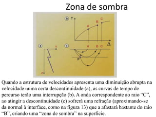 Zona de sombra
Quando a estrutura de velocidades apresenta uma diminuição abrupta na
velocidade numa certa descontinuidade (a), as curvas de tempo de
percurso terão uma interrupção (b). A onda correspondente ao raio “C”,
ao atingir a descontinuidade (c) sofrerá uma refração (aproximando-se
da normal à interface, como na figura 13) que a afastará bastante do raio
“B”, criando uma “zona de sombra” na superfície.
 