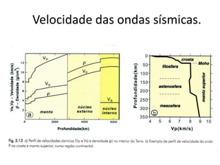 Velocidade das ondas sísmicas.
 