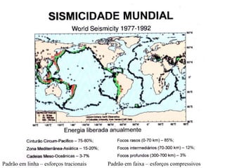 Padrão em linha – esforços tracionais Padrão em faixa – esforços compressivos
 