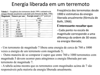 Energia liberada em um terremoto
• Freqüência dos terremotos desde
1900 e estimativa da energia
liberada anualmente (fórmula de
Bath, 1966).
• É interessante ressaltar que:
• - Cada ponto na escala de
magnitude corresponde a uma
diferença da ordem de 30 vezes
na energia liberada;
- Um terremoto de magnitude 7 libera uma energia de cerca de 760 a 1000
vezes a energia de um terremoto com magnitude 5;
- Outra maneira de se comparar é supor que entre 760 e 1000 terremotos com
magnitude 5 devem ocorrer para atingirmos a energia liberada por um
terremoto de magnitude 7.
- A tabela acima mostra que os terremotos com magnitudes acima de 7 são
responsáveis pela maioria da energia liberada anualmente.
 