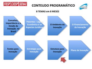 CONTEUDO PROGRAMÁTICO
8 TEMAS em 8 MESES
Conceitos,
Importância e o
Estado da
Inovação no
Brasil
Conceitos,
Importância e o
Estado da
Inovação no
Brasil
Patentes: Lógica
Econômica e os
Aspectos Jurídicos
Patentes: Lógica
Econômica e os
Aspectos Jurídicos
O Ambiente da
Inovação
O Ambiente da
Inovação
O Financiamento
da Inovação
O Financiamento
da Inovação
Fontes para
Inovação
Fontes para
Inovação
Estratégia para
Inovação
Estratégia para
Inovação
Estrutura para
Inovação
Estrutura para
Inovação
Plano de InovaçãoPlano de Inovação
 