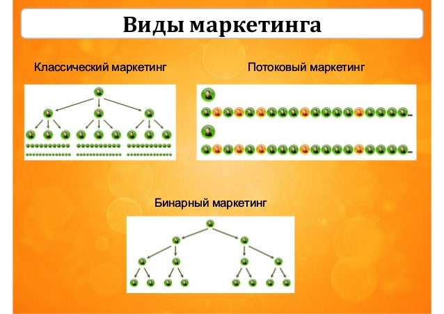 Презентация Про Маркетинг Презентация Про Маркетинг