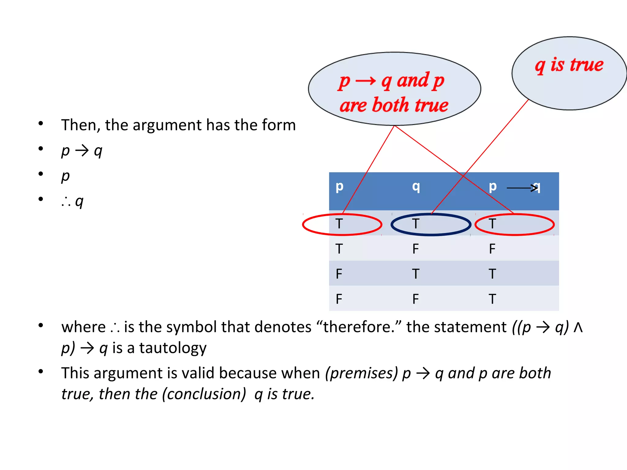• Then, the argument has the form
• p → q
• p
• ∴ q
• where is the symbol that denotes “therefore.” the statement∴ ((p → q) ∧
p) → q is a tautology
• This argument is valid because when (premises) p → q and p are both
true, then the (conclusion) q is true.
p q p q
T T T
T F F
F T T
F F T
 