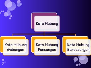 aktiviti mengajar