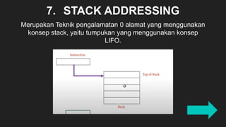 PowerPoint - Set Instruksi dan Teknik Pengalamatan | PPTX