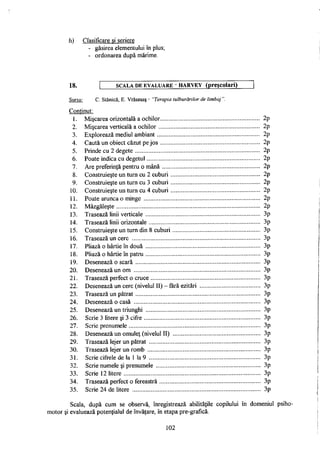 h) Clasificare şi seriere
- găsirea elementului în plus;
- ordonarea după mărime.
18. 1 SCALA D E E V A L U A R E ~ H A R V E Y (preşcolari)
Sursa: C. Stanică, E. Vrăşmaş - "Terapia tulburărilor de limbaj".
Conţinut:
1. Mişcarea orizontală a ochilor 2p
2. Mişcarea verticală a ochilor 2p
3. Explorează mediul ambiant 2p
4. Caută un obiect căzut pe jos 2p
5. Prinde cu 2 degete 2p
6. Poate indica cu degetul 2p
7. Are preferinţă pentru o mână 2p
8. Construieşte un turn cu 2 cuburi 2p
9. Construieşte un turn cu 3 cuburi 2p
10. Construieşte un turn cu 4 cuburi 2p
11. Poate arunca o minge 2p
12. Mâzgăleşte 2p
13. Trasează linii verticale 3p
14. Trasează linii orizontale 3p
15. Construieşte un turn din 8 cuburi 3p
16. Trasează un cerc 3p
17. Pliază o hârtie în două 3p
18. Pliază o hârtie în patru 3p
19. Desenează o scară 3p
20. Desenează un om 3p
21. Trasează perfect o cruce 3p
22. Desenează un cerc (nivelul II) - fără ezitări 3p
23. Trasează un pătrat 3p
24. Desenează o casă 3p
25. Desenează un triunghi 3p
26. Scrie 3 litere şi 3 cifre 3p
27. Scrie prenumele 3p
28. Desenează un omuleţ (nivelul II) 3p
29. Trasează lejer un pătrat 3p
30. Trasează lejer un romb 3p
31. Scrie cifrele de la 1 la 9 3p
32. Scrie numele şi prenumele 3p
33. Scrie 12 litere 3p
34. Trasează perfect o fereastră 3p
35. Scrie 24 de litere 3p
Scala, după cum se observă, înregistrează abilităţile copilului în domeniul psiho-
motor şi evaluează potenţialul de învăţare, în etapa pre-grafică.
102
 