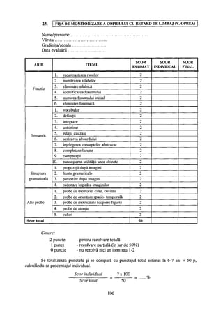 23. FIŞA DE MONITORIZARE A COPILULUI CU RETARD DE LIMBAJ (V. OPREA)
Nume/prenume .
Vârsta
Gradiniţa/şcoala
Data evaluării ...
ARIE ITEMI
SCOR
ESTIMAT
SCOR
INDIVIDUAL
SCOR
FINAL
Fonetic
1. recunoaşterea rimelor 2
Fonetic
2. numărarea silabelor 2
Fonetic
3. eliminare silabică 2
Fonetic
4. identificarea fonemului 2
Fonetic
5. numirea fonemului iniţial 2
Fonetic
6. eliminare fonemică 2
Semantic
1. vocabular 2
Semantic
2. definiţii 2
Semantic
3. integrare 2
Semantic
4. antonime 2
Semantic
5. relaţii cauzale 2
Semantic
6. sesizarea absurdului 2
Semantic
7. înţelegerea conceptelor abstracte 2
Semantic
8. completare lacune 2
Semantic
9. comparaţii 2
Semantic
10. cunoaşterea utilităţii unor obiecte 2
Structura
gramaticală
1. propoziţii după imagini 2
Structura
gramaticală
2. liante gramaticale 2Structura
gramaticală 3. povestire după imagini 2
Structura
gramaticală
4. ordonare logică a imaginilor 2
Alte probe
1. probe de memorie: cifre, cuvinte 2
Alte probe
2. probe de orientare spatio- temporală 2
Alte probe 3. probe de motricitate (copiere figuri) 2Alte probe
4. probe de atenţie 2
Alte probe
5. culori 2
Scor total 50
Cotare:
2 puncte
1 punct
0 puncte
pentru rezolvare totală
rezolvare parţială (în jur de 50%)
nu rezolvă nici un item sau 1-2
Se totalizează punctele şi se compară cu punctajul total estimat la 6-7 ani = 50 p,
calculându-se procentajul individual.
Scor individual
Scor total
?x 100
50
106
 