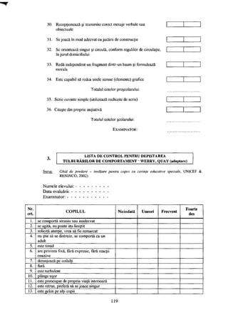 30. Recepţionează şi transmite corect mesaje verbale sau
obiectuale
31. Se joacă în mod adecvat cu jucării de construcţie
32. Se orientează singur şi circulă, conform regulilor de circulaţie,
în jurul domiciliului
33. Redă independent un fragment dintr-un basm şi formulează
morala
34. Este capabil să redea unele semne (elemente) grafice
Totalul cotelor preşcolarului:
35. Scrie cuvinte simple (utilizează rechizite de scris)
36. Citeşte din proprie iniţiativă
Totalul cotelor şcolarului:
EXAMINATOR:
LISTA D E C O N T R O L P E N T R U D E P I S T A R E A
T U L B U R Ă R I L O R D E C O M P O R T A M E N T - W E R R Y , Q U A Y (adaptare)
Sursa: Ghid de predare - învăţare pentru copiii cu cerinţe educative speciale, UNICEF &
RENINCO, 2002).
Numele elevului:
Data evaluării: -
Examinator: - -
Nr.
crt
1.
COPILUL Niciodată Uneori Frecvent
Foarte
des
Nr.
crt
1. se comportă straniu sau inadecvat
2. se agită, nu poate sta liniştit
3. solicită atenţie, vrea să fie remarcat
4. nu ştie să se distreze, se comportă ca un
adult
5. este timid
6. are privirea fixă, fară expresie, fară reacţii
emotive
7. deranjează pe ceilalţi
8. fură
9. este turbulent
10. plânge uşor
11. este preocupat de propria viaţă interioară
12. este retras, preferă să se joace singur
13. este gelos pe alţi copii
119
 