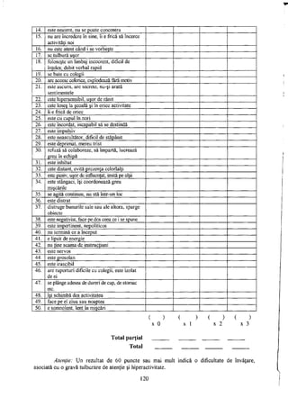 14. este neatent, nu se poate concentra
15. nu are încredere în sine, îi e frică să încerce
activităţi noi
16. nu este atent când i se vorbeşte
17. se tulbură uşor
18. foloseşte un limbaj incoerent, dificil de
înţeles; debit verbal rapid
19. se bate cu colegii
20. are accese colerice, explodează fără motiv
21. este ascuns, are secrete, nu-şi arată
sentimentele
22. este hipersensibil, uşor de rănit
23. este leneş la şcoală şi în orice activitate
24. îi e frică de orice
25. este cu capul în nori
26. este încordat, incapabil să se destindă
27. este impulsiv
28. este neascultător, dificil de stăpânit
29. este deprimat, mereu trist
30. refuză să colaboreze, să împartă, lucrează
greu în echipă
31. este inhibat
32. este distant, evită prezenţa celorlalţi
33. este pasiv, uşor de influenţat, imită pe alţii
34. este stângaci, îşi coordonează greu
mişcările
35. se agită continuu, nu stă într-un loc
36. este distrat
37. distruge bunurile sale sau ale altora, sparge
obiecte
38. este negativist, face pe dos ceea ce i se spune
39. este impertinent, nepoliticos
40. nu termină ce a început
4 1 . e lipsit de energie
42. nu ţine seama de instrucţiuni
4 3 . este nervos
4 4 . este grosolan
45. este irascibil
46. are raporturi dificile cu colegii, este izolat
de ei
47. se plânge adesea de dureri de cap, de stomac
etc.
48. îşi schimbă des activitatea
49. face pe el ziua sau noaptea
50. e somnolent, lent în mişcări
( ) ( ) ( ) ( )
X 0 X 1 X 2 X 3
Total parţial
Total
Atenţie: Un rezultat de 60 puncte sau mai mult indică o dificultate de învăţare,
asociată cu o gravă tulburare de atenţie şi hiperactivitate.
1 2 0
 